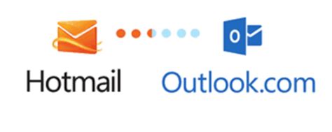 Hotmail Messagerie Se Connecter Votre Boite De Réception Par Outlook