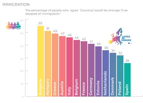 Hungary Immigration Listen To Europe
