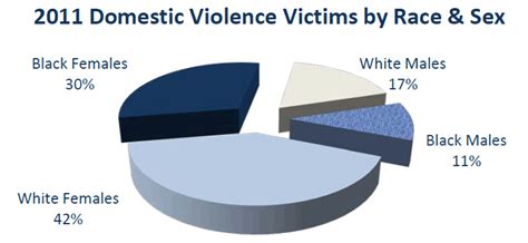 Tennessee Bureau Of Investigation Releases Domestic Violence Report Based On State S Crime Data