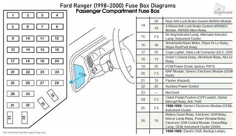 Fuse Diagram 2000 Ford Ranger
