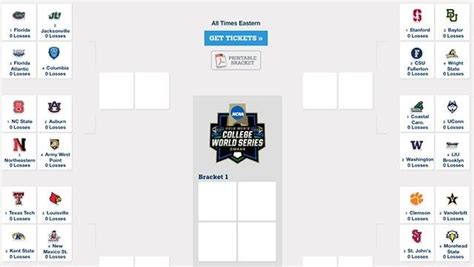 Fans interested in college baseball betting entertainment can download their own version of the bracket to help follow along and potentially make some money off a winning combination. How to watch every game of the 2018 College World Series ...