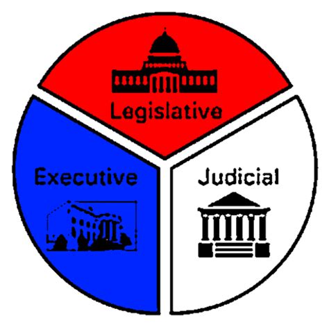The doctrine of separation of powers doctrine in malaysia is not like the original because it emphasizes the relative power or dependency between the three bodies. Constitutional Underpinning Terms timeline | Timetoast ...