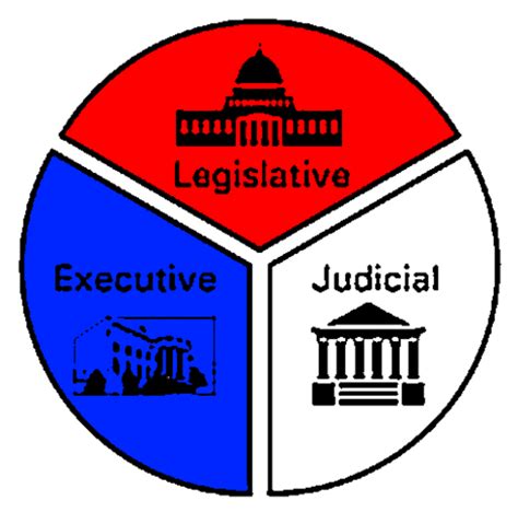 Separation of power basically means there's no overlapping or conflict of interest in carrying out their duties to run the government, among these bodies. Constitutional Underpinning Terms timeline | Timetoast ...