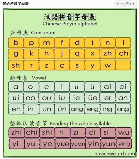 Learn Chinese Pinyin Apprenez Le Chinois Parler Chinois Tâches
