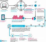 Meaning Of Blockchain Technology Images