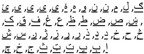 Check The Quality Of Your Pashto Translation Stepping Stone