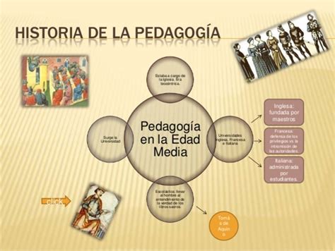 Historia De La PedagogÍa Y TeorÍas Del Aprendizaje Significativo