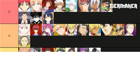 Food Wars Shokugeki No Soma Character Tier List Community Rankings