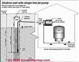 Pictures of Jet Pump Setup