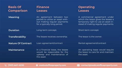 Difference Between Finance Leases And Operating Leasespptx