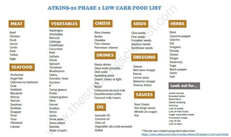 Such a diet restricts the intake of carbohydrates to more than 20 g net carb per day so as to prepare the body to switch gear to an alternative energy source in order to lose. Pin on Keto Diet