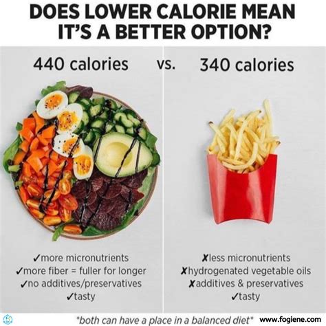 Calorie Vs Carb Counting Pros And Cons Welcome To Fogiene Sciences