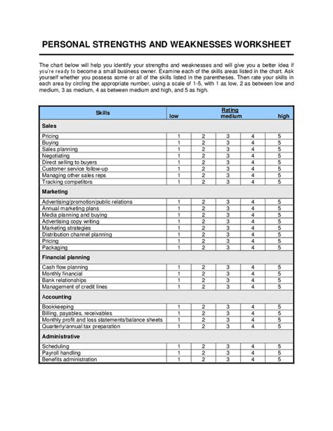 Identifying Strengths Worksheets