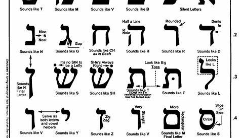 biblical hebrew grammar chart