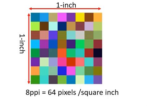 What Is Pixel Density And Resolution