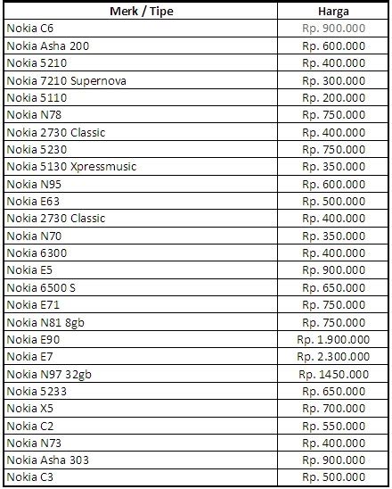 Daftar Harga Hp Nokia bekas
