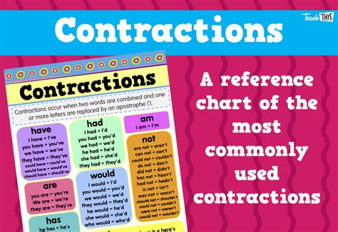 Contractions Poster Teacher Resources And Classroom Games Teach This