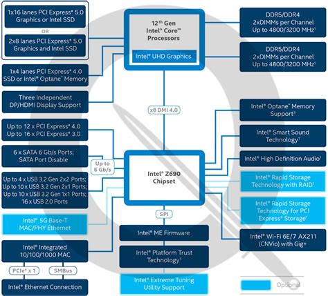 Everything We Know About Intels Alder Lake S Ddr5 Platform