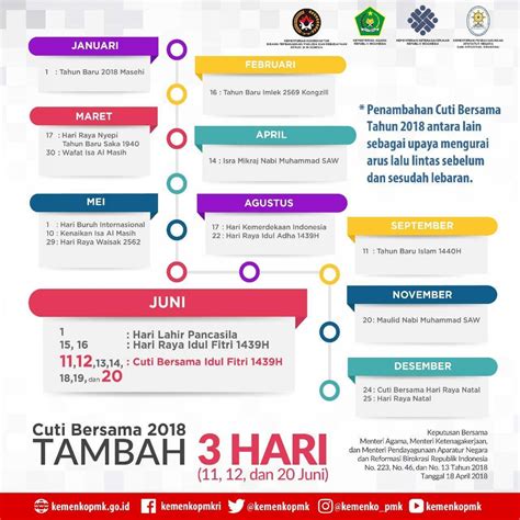 Infopublik Cuti Bersama Idul Fitri 2018 Ditambah