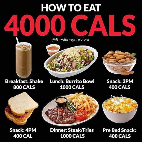 How To Eat 4000 Cals Here Is An Example Full Day Of Eating At 4000