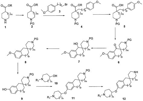Actual δ value depends on the solvent used, the concentration, temperature, etc. WO2009039431A2 - Substituted aryl-fused spirocyclic amines ...