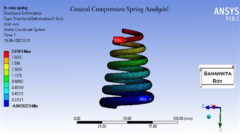 Helical Coil Conical Spring Analysis I Static Structural I Ansys Workbench I Basic Tutorials