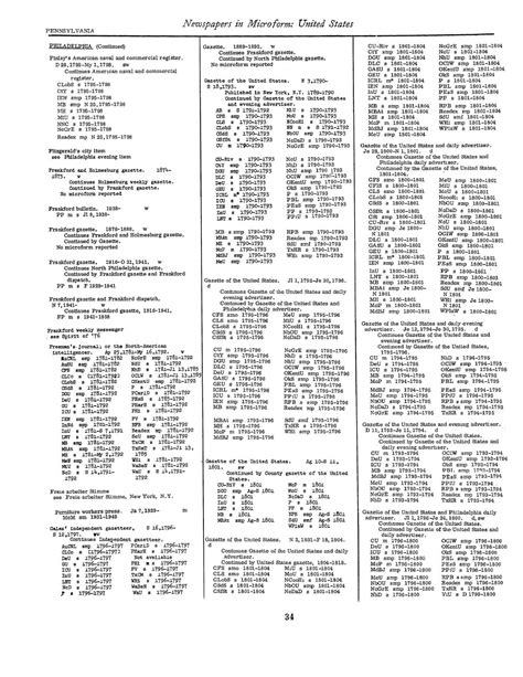 Library Of Congress Catalogs Newspapers In Microform United States