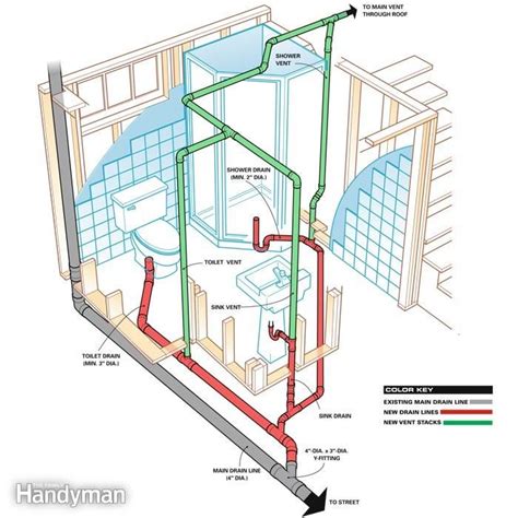 Installing a basement shower often comes with the same strings attached as the installation of any basement plumbing, meaning that it often requires the uprooting of concrete. Plumbing Layout for typical basement bathroom (With images ...