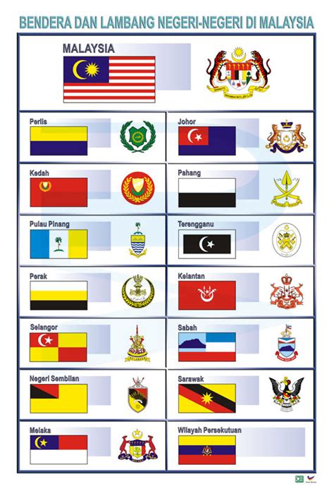 0 Result Images Of Bendera Negeri Di Malaysia Pdf PNG Image Collection