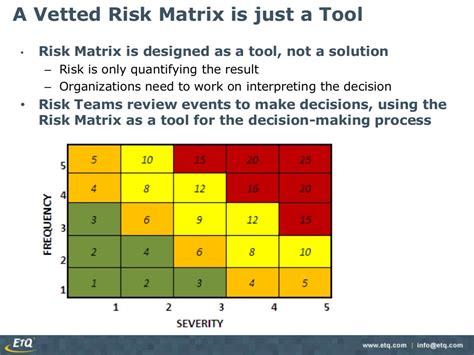 Risk Assessment Creating A Risk Matrix