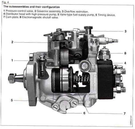 Bosch Ve Mechanical Diesel Fuel Injection Pump Adjustments And Components