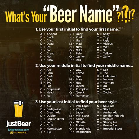 Quiz Whats Your Beer Name