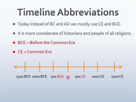 Bc Bce Ad Ce Timeline