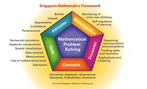 Singapore Math Singaporemetoden Admera Education