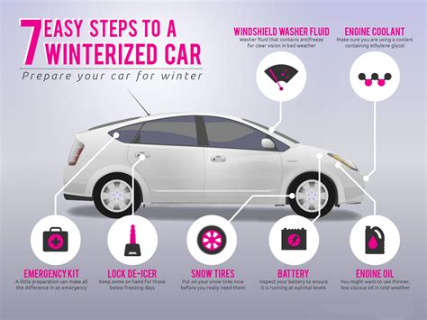 Winterize Your Vehicle Before Its Too Late Auto Clinic Of Franklin