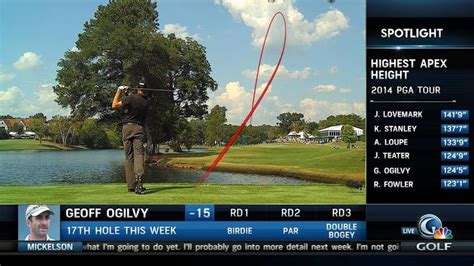 Reality Check Systems Tees Off With Golf Channel And Cbs Sports Live