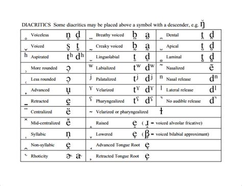 Free 7 Sample International Phonetic Alphabet Chart Templates In Pdf Porn Sex Picture