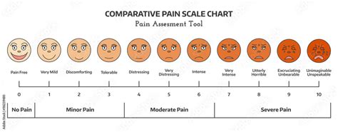 Faces Pain Scale Doctors Pain Assessment Scale Comparative Pain Scale Sexiz Pix