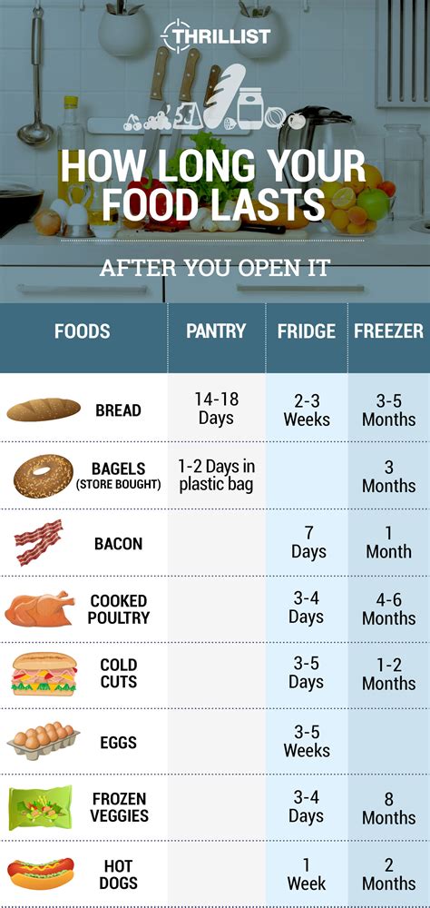 How Long Do All Your Favorite Foods Last After Theyre Opened Huffpost Life