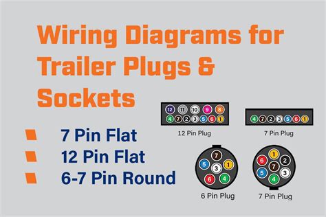 trailer wiring diagram trailer plugs sockets wiring