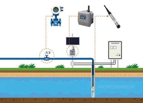 Groundwater Level Monitoring Solution With Submersible Level Sensor