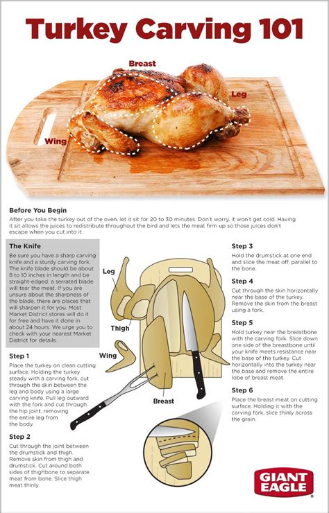 How To Carve A Turkey Like A Pro Step By Step Downshiftology Artofit