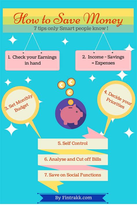 Money Saving Tips Infographic Fintrakk Money Saving Tips