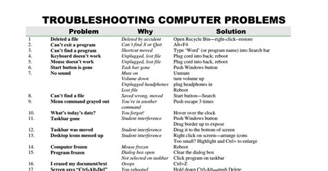 Common Pc Problems And Their Solutions Ng