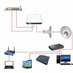 Berikut Ini Cara Akses Router Mikrotik Kecuali
