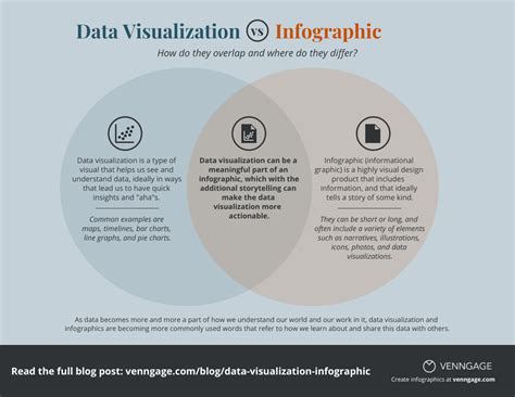 Progression Data Visualization Infographic Cool Technology Riset