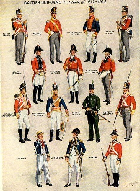 Pin By Andy On British Army During The Napoleonic War British
