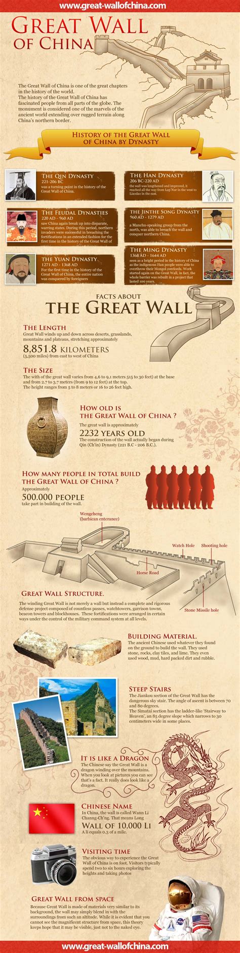 Infographic About The Great Wall Of China