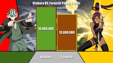 URAHARA KISUKE Vs SHIHOIN YORUICHI Power Levels Bleach ODBS YouTube