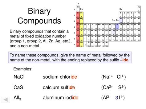 Ppt Binary Compounds Powerpoint Presentation Free Download Id2938672